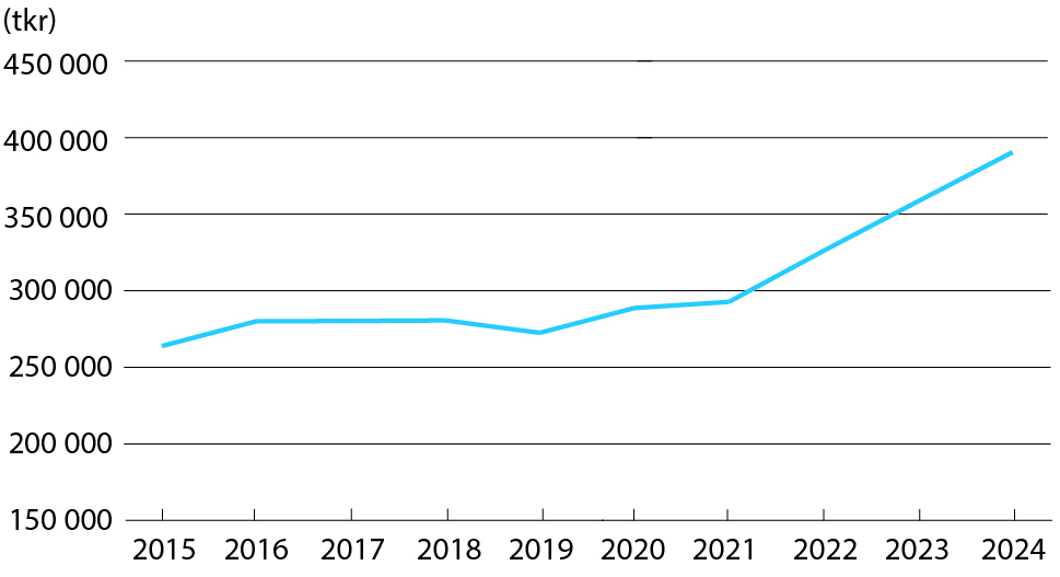 Graph: Va HME Vansbro kommun 2023 Stapel Liggande